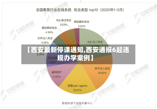 【西安最新停课通知,西安通报6起违规办学案例】-第1张图片