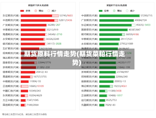 期货原料行情走势(期货菜粕行情走势)-第1张图片