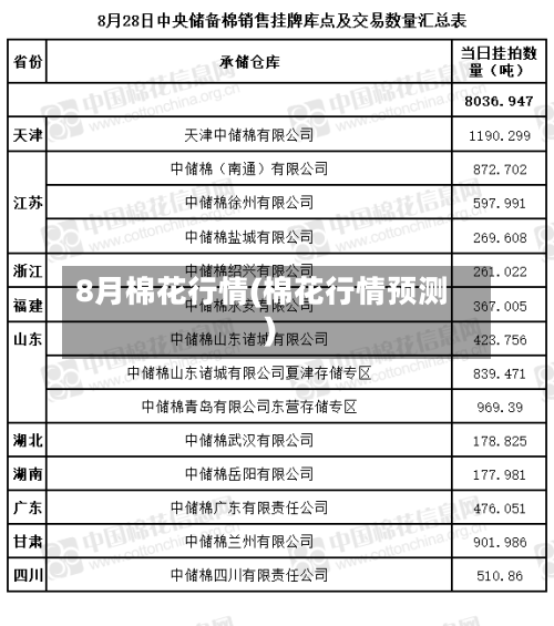 8月棉花行情(棉花行情预测)-第1张图片