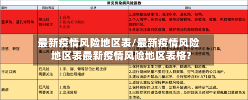 最新疫情风险地区表/最新疫情风险地区表最新疫情风险地区表格?