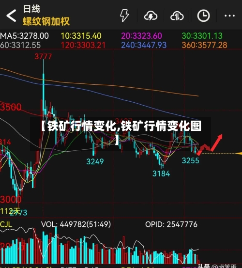 【铁矿行情变化,铁矿行情变化图】-第3张图片