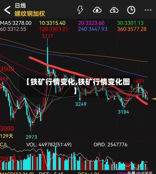 【铁矿行情变化,铁矿行情变化图】-第1张图片