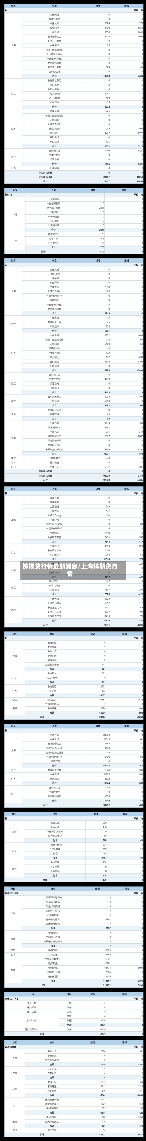 锌期货行情最新消息/上海锌期货行情-第1张图片