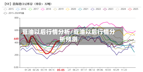 豆油以后行情分析/豆油以后行情分析预测-第1张图片