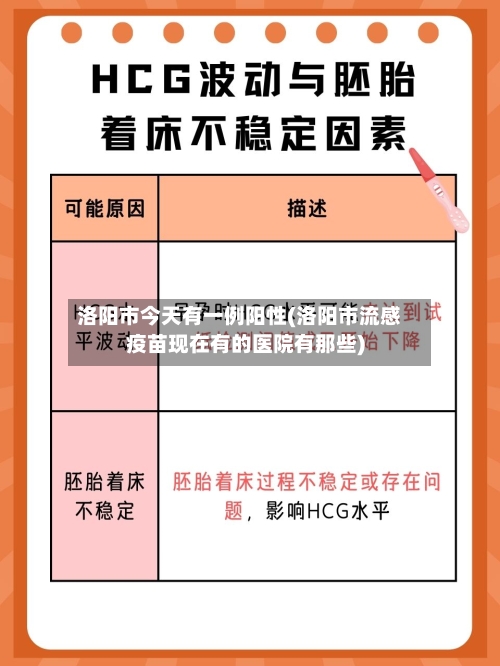 洛阳市今天有一例阳性(洛阳市流感疫苗现在有的医院有那些)-第2张图片