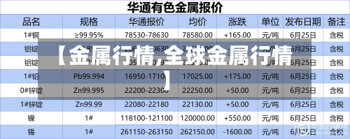 【金属行情,全球金属行情】-第1张图片