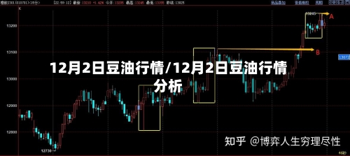 12月2日豆油行情/12月2日豆油行情分析-第2张图片