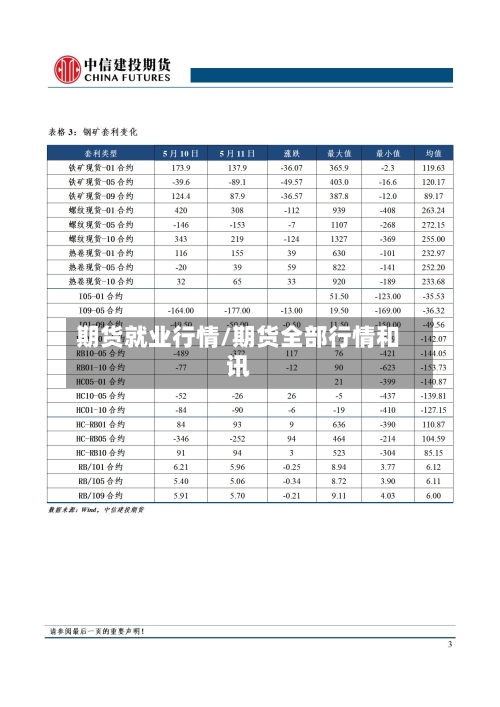 期货就业行情/期货全部行情和讯-第1张图片