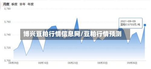 博兴豆粕行情信息网/豆粕行情预测-第1张图片