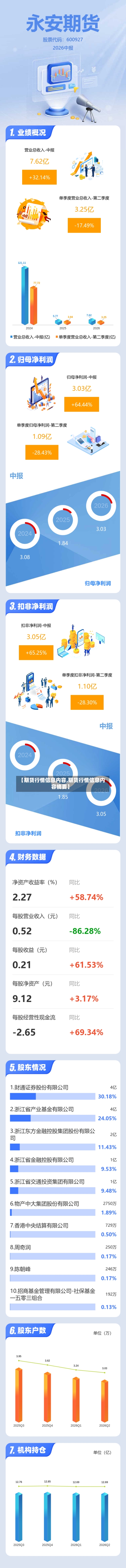 【期货行情信息内容,期货行情信息内容摘要】-第1张图片
