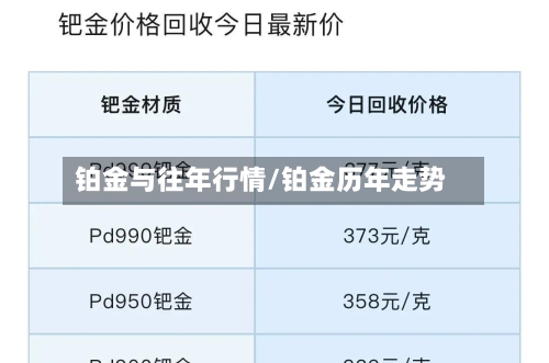 铂金与往年行情/铂金历年走势-第2张图片