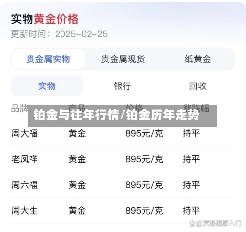 铂金与往年行情/铂金历年走势-第1张图片