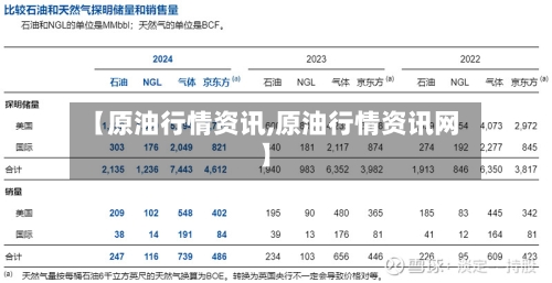 【原油行情资讯,原油行情资讯网】-第2张图片