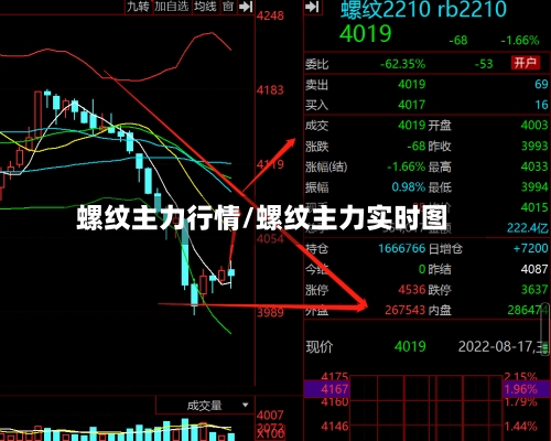 螺纹主力行情/螺纹主力实时图-第1张图片