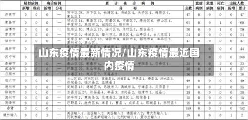 山东疫情最新情况/山东疫情最近国内疫情-第1张图片