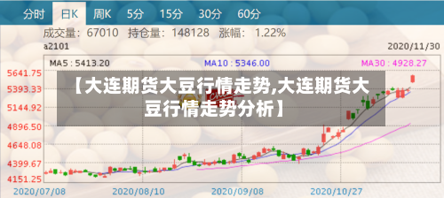 【大连期货大豆行情走势,大连期货大豆行情走势分析】-第2张图片