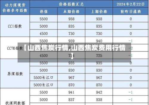 【山西焦炭行情,山西焦炭费用行情】-第1张图片