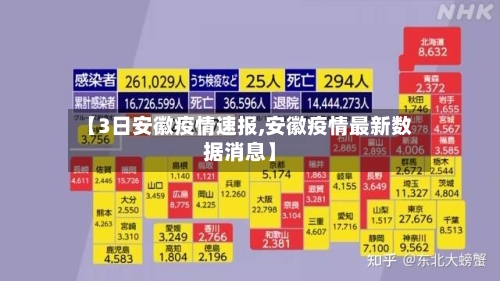 【3日安徽疫情速报,安徽疫情最新数据消息】-第1张图片