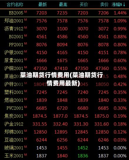菜油期货行情费用(菜油期货行情费用最新)-第1张图片