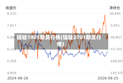 锰硅1905期货行情(锰硅2701期货行情)-第1张图片