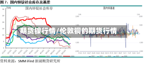 期货镍行情/伦敦铜的期货行情-第1张图片