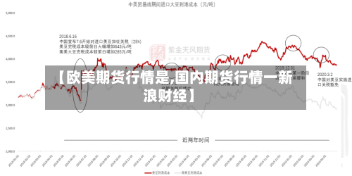 【欧美期货行情是,国内期货行情一新浪财经】-第1张图片