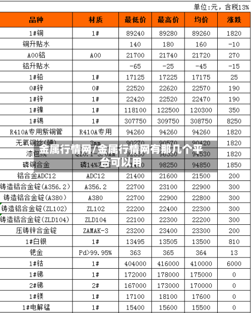 金属行情网/金属行情网有那几个平台可以用-第2张图片