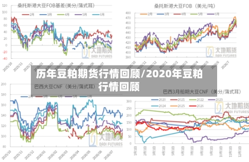 历年豆粕期货行情回顾/2020年豆粕行情回顾-第1张图片
