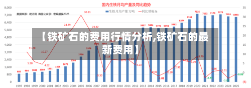 【铁矿石的费用行情分析,铁矿石的最新费用】-第1张图片