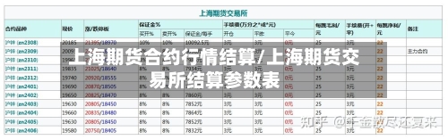 上海期货合约行情结算/上海期货交易所结算参数表-第3张图片