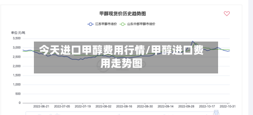 今天进口甲醇费用行情/甲醇进口费用走势图-第1张图片