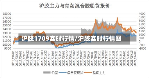 沪胶1709实时行情/沪胶实时行情图-第1张图片