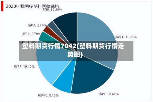 塑料期货行情7042(塑料期货行情走势图)