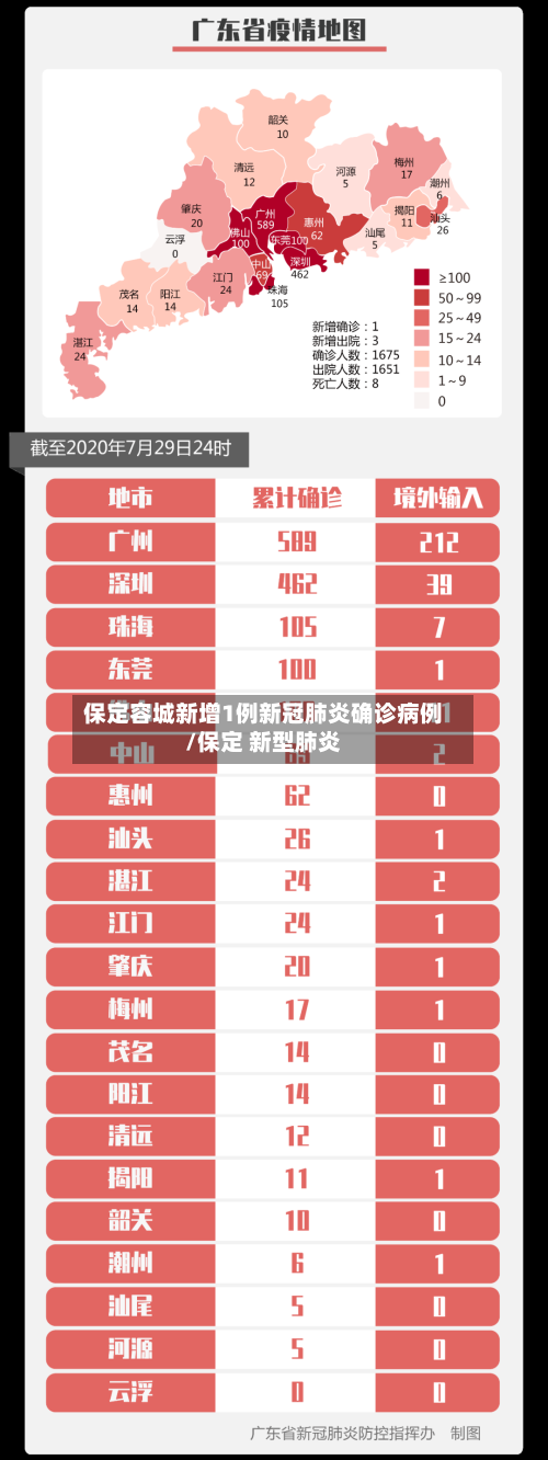 保定容城新增1例新冠肺炎确诊病例/保定 新型肺炎-第1张图片