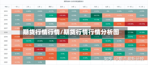 期货行情行情/期货行情行情分析图-第1张图片