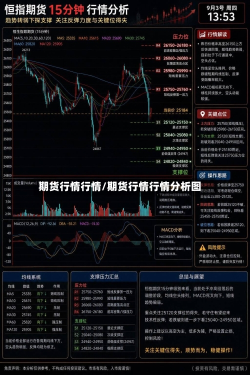 期货行情行情/期货行情行情分析图-第3张图片