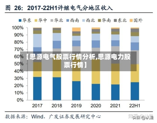 【思源电气股票行情分析,思源电力股票行情】-第1张图片