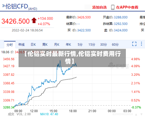 【伦铝实时最新行情,伦铝实时费用行情】-第1张图片