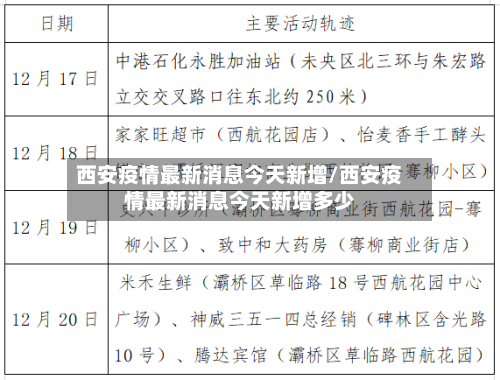 西安疫情最新消息今天新增/西安疫情最新消息今天新增多少-第1张图片
