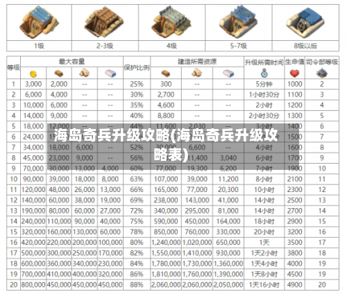 海岛奇兵升级攻略(海岛奇兵升级攻略表)-第3张图片