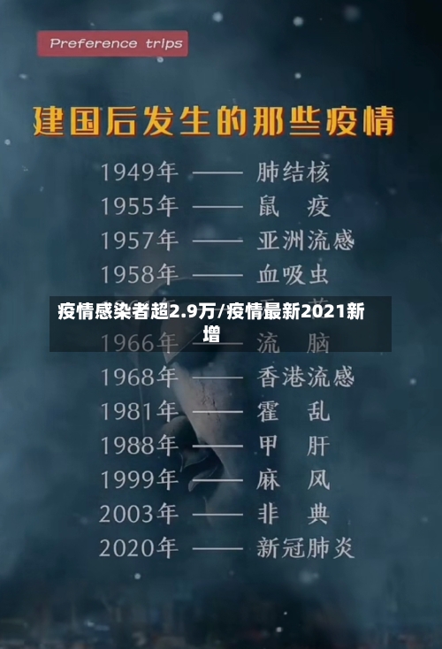 疫情感染者超2.9万/疫情最新2021新增-第1张图片