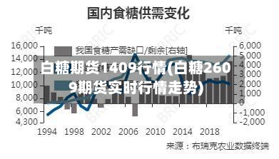 白糖期货1409行情(白糖2609期货实时行情走势)-第2张图片