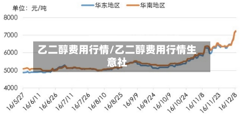 乙二醇费用行情/乙二醇费用行情生意社