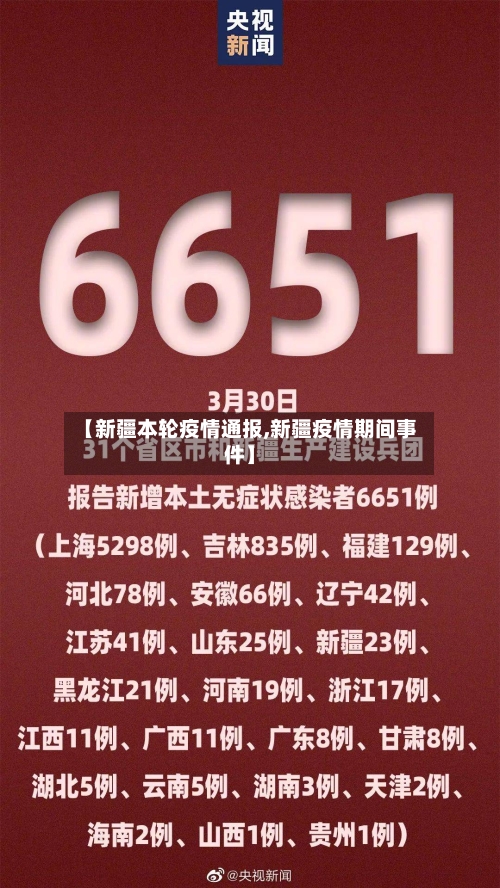 【新疆本轮疫情通报,新疆疫情期间事件】
