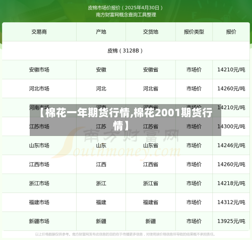【棉花一年期货行情,棉花2001期货行情】-第1张图片