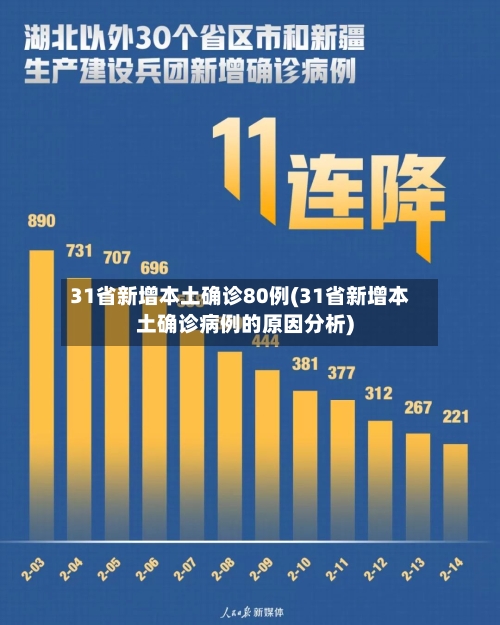 31省新增本土确诊80例(31省新增本土确诊病例的原因分析)-第1张图片