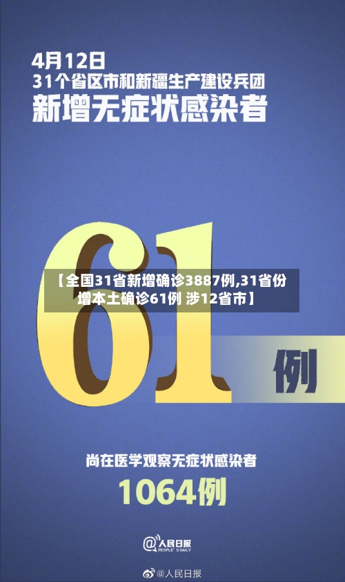 【全国31省新增确诊3887例,31省份增本土确诊61例 涉12省市】-第3张图片