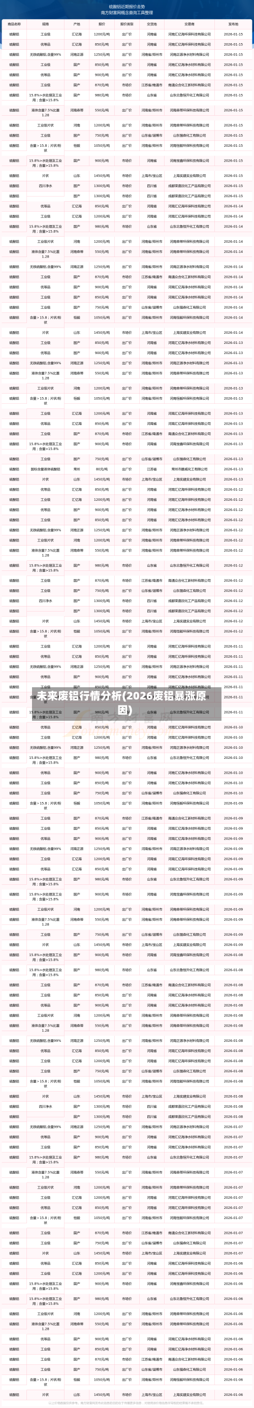 未来废铝行情分析(2026废铝暴涨原因)-第2张图片