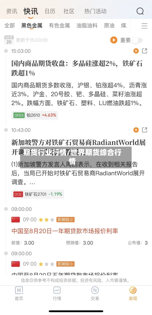 期货行业行情/世界期货综合行情-第1张图片