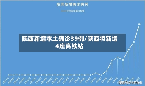 陕西新增本土确诊39例/陕西将新增4座高铁站-第1张图片